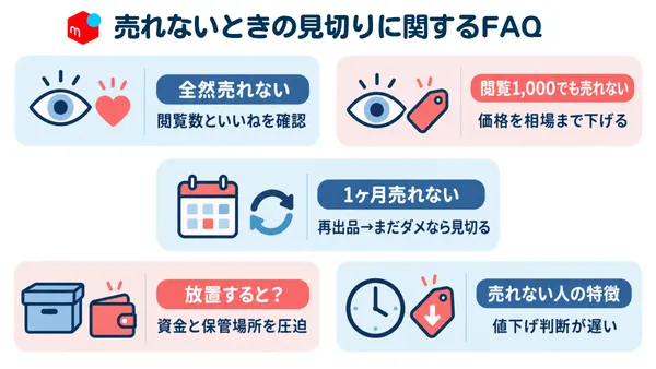 メルカリで売れないときの見切りに関するFAQの図解