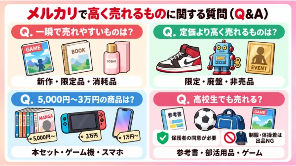 メルカリで高く売れるものに関するよくある質問をまとめた図解