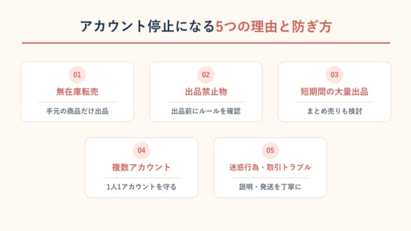 無在庫転売、禁止物、大量出品、複数登録、迷惑行為を避け、出品ルールと取引対応を見直す