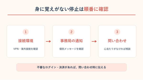 停止に心当たりがない場合は、接続環境と事務局の通知を確認し、解決しなければ問い合わせる