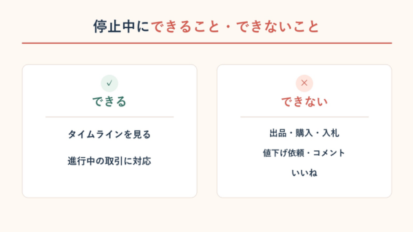 利用制限中もタイムラインの閲覧と進行中の取引に対応できるが、出品・購入・コメントなどはできない