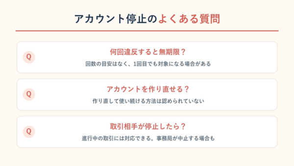 無期限停止の回数目安はなく、アカウントの作り直しは認められず、進行中の取引は基本続く