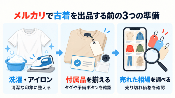 古着の出品前に、洗濯とアイロン、付属品の確認、売れた価格の調査を行う