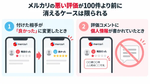 メルカリの悪い評価が100件より前に消える2つのケース