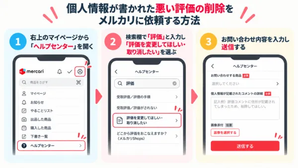 個人情報が書かれた評価コメントの削除を依頼する手順