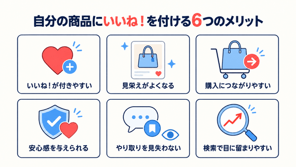 自分の商品にいいねを付けることで期待できる6つのメリット