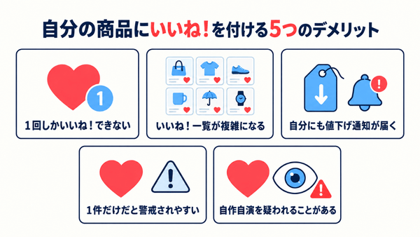 自分の商品へのいいねで生じる通知や一覧管理など、5つのデメリット