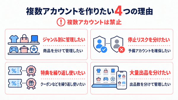 複数アカウントを作りたい理由は、ジャンル管理、停止リスク分散、特典利用、大量出品