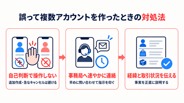 誤って複数アカウントを作ったら操作を止め、事務局へ連絡して経緯を伝える