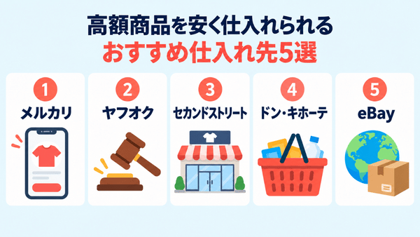 高額商品の仕入れ先として紹介する国内の4サービスとeBay