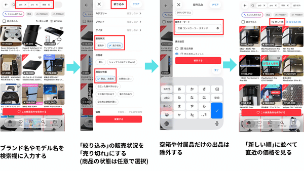 メルカリで売り切れ商品を絞り込み、同じモデルの価格を比較する手順を解説したスクリーンショット